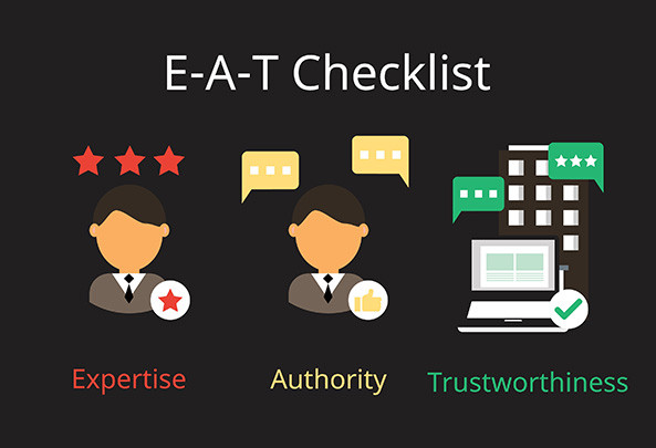 E-A-T SEO
